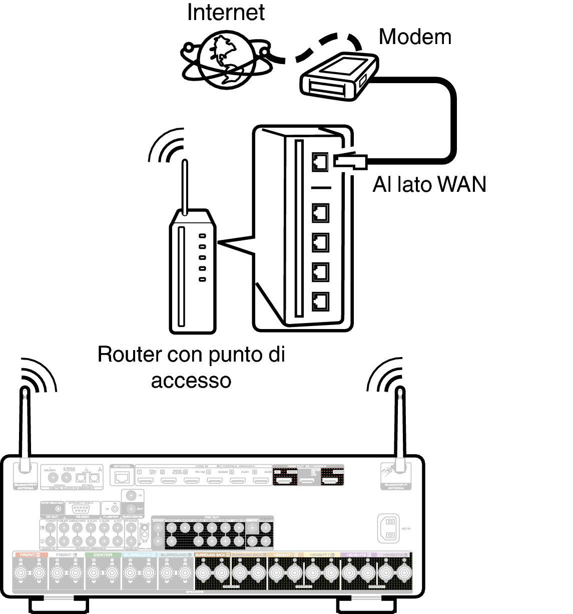 Conne Wireless C50N